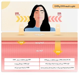 ضد آفتاب استیلن SPF 100 رنگی ۱۰۰ گرمی