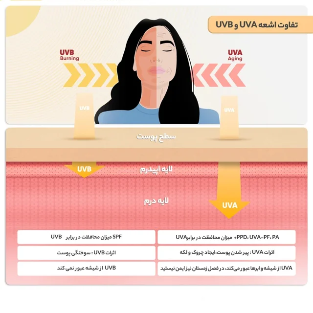 ضد آفتاب استیلن SPF 100 رنگی ۱۰۰ گرمی