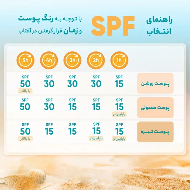 ضدآفتاب بی رنگ استلین Estelin SPF 80