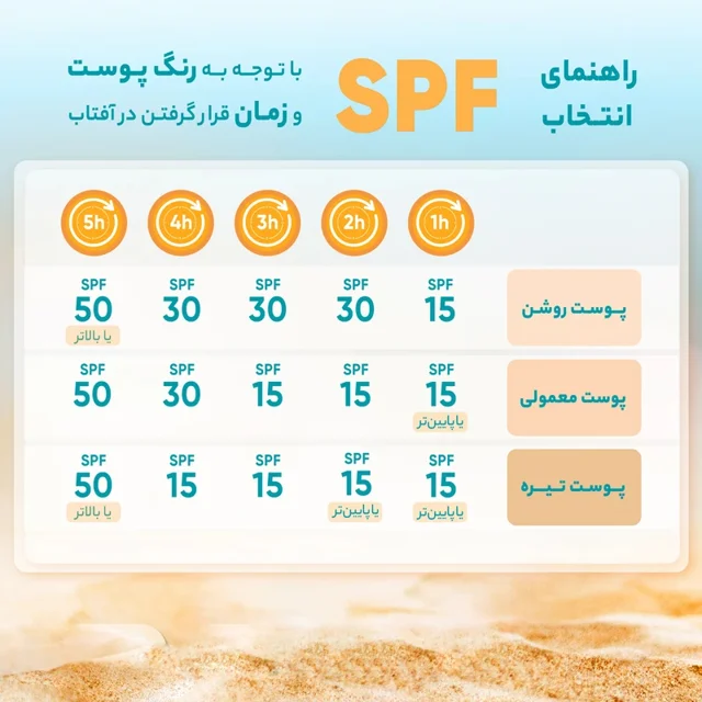ضد آفتاب استیلن SPF 100 رنگی ۱۰۰ گرمی